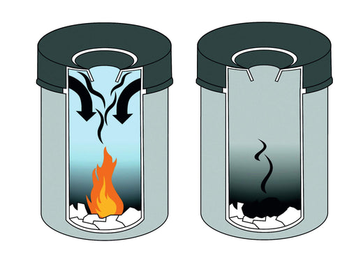 Graphic to show how oxygen is shut off to the bin in result of potential flames starting