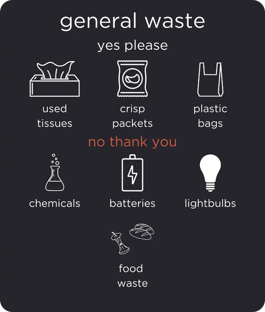 General waste infographic of the Kobra Wastee 60L bin. Yes please for used tissues, crisp packets & plastic bags. No thank you for chemicals, batteries, lightbulbs & foods waste.