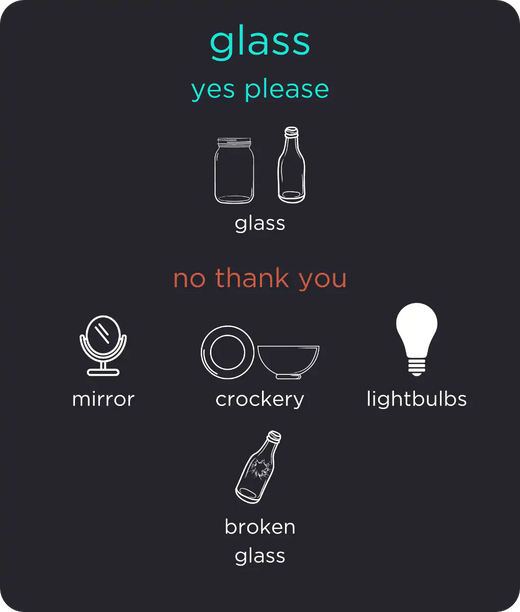 Glass waste infographic of the Kobra Wastee 60L bin. Yes please for glass. No thank you for mirror, crockery, lightbulbs & broken glass.