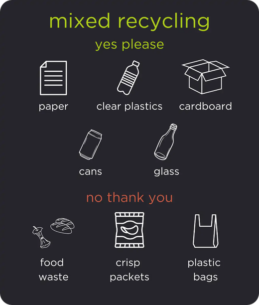 Mixed recycling infographic of the Kobra Wastee 60L bin. Yes please for used paper, clear plastics, cardboard, cans & glass. No thank you for food waste, crisp packets & plastic bags.