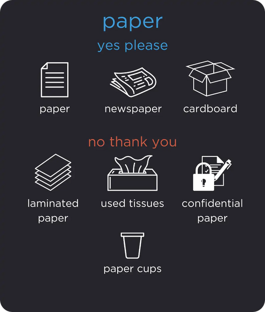 Paper infographic of the Kobra Wastee 60L bin. Yes please for paper, newspaper & cardboard. No thank you for laminated paper, used tissues, confidential paper & paper cups.