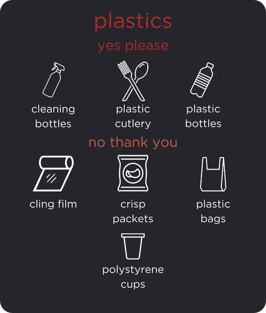 Plastics infographic of the Kobra Wastee 60L bin. Yes please for cleaning bottles, plastic cutlery & plastic bottles. No thank you for cling film, crisp packets, plastic bags & polystyrene cups.